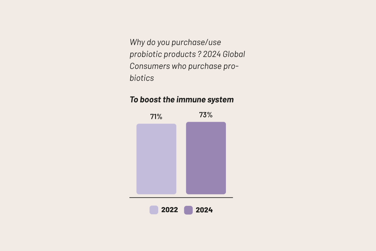 Schema Boost Imune System (1)